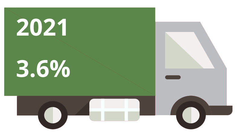 annual-increase-2021